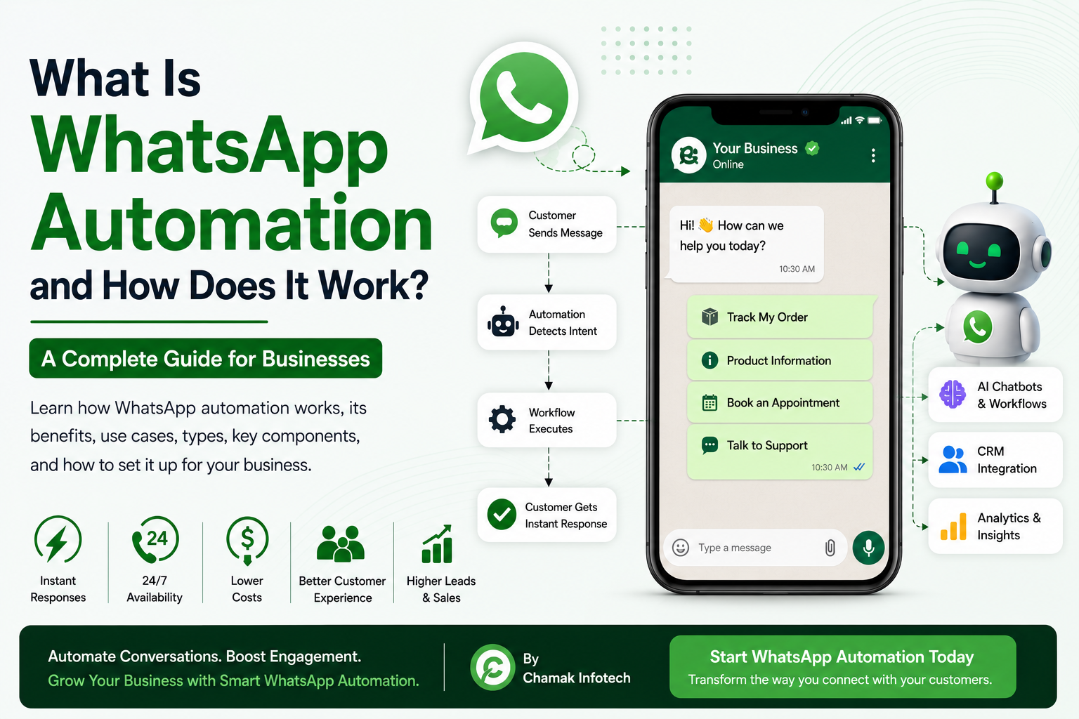 What Is WhatsApp Automation and How Does It Work? (Complete 2026 Guide for Businesses)