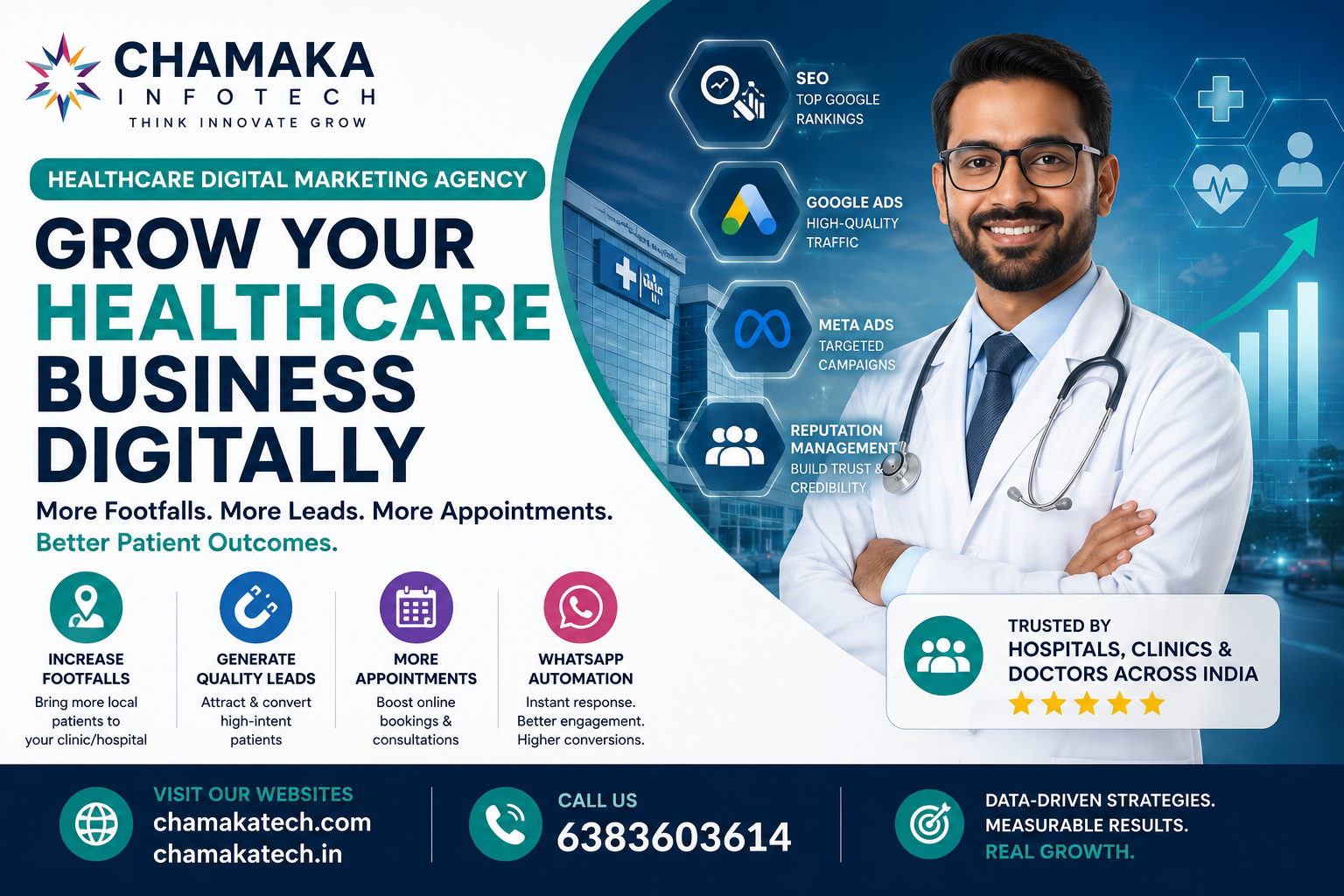 Healthcare Digital Marketing Agency in India | Chamaka Infotech